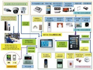 智慧社区数位整合方案:全方位智能居家触控平台