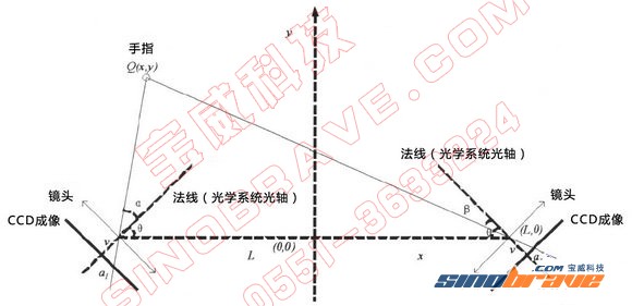 从触摸屏技术谈起 看家庭触摸屏应用