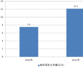 中国触摸屏行业上下游产业链分析