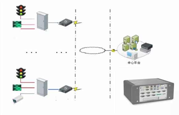 行业案例|打造以“电子交警”为核心的智慧交通 工控机行业如何支招