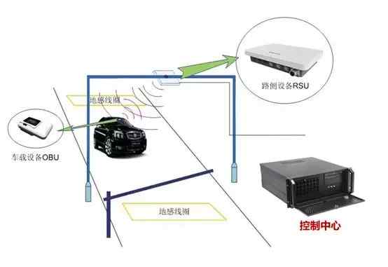 行业案例|打造以“电子交警”为核心的智慧交通 工控机行业如何支招